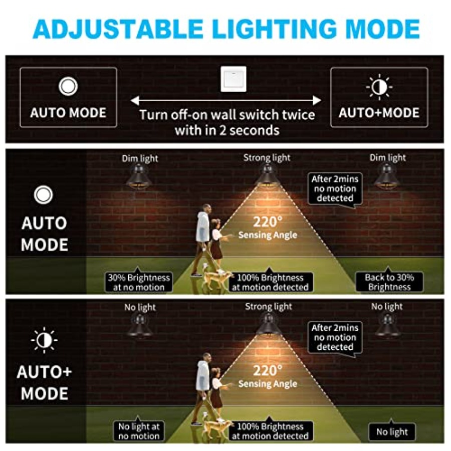 Lot de 2 appliques murales LED - Outdoor Lighting Fixtures avis et prix