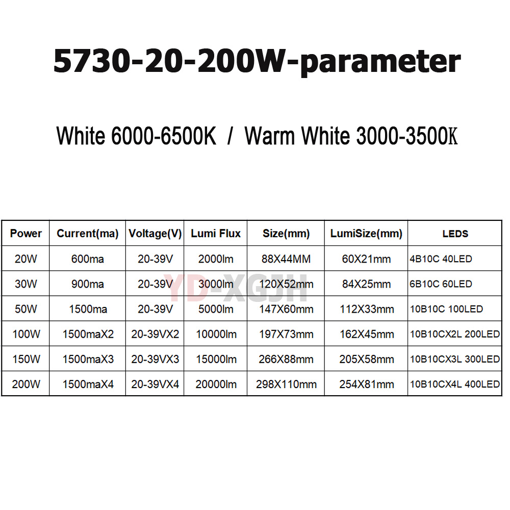 Panneau de circuit imprimé LED - Zumtobel Outdoor Lighting avis et prix