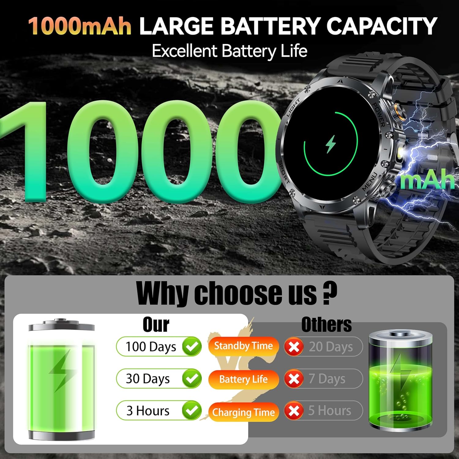Nouveau AK87 1000mAh batterie  - Outdoor Lighting For Steps avis et prix
